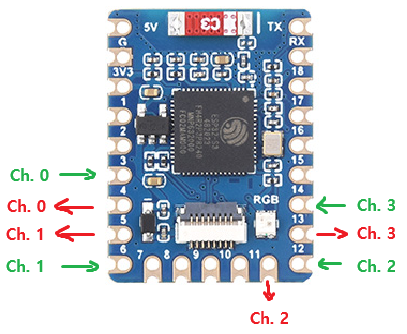 rmt_pinouts