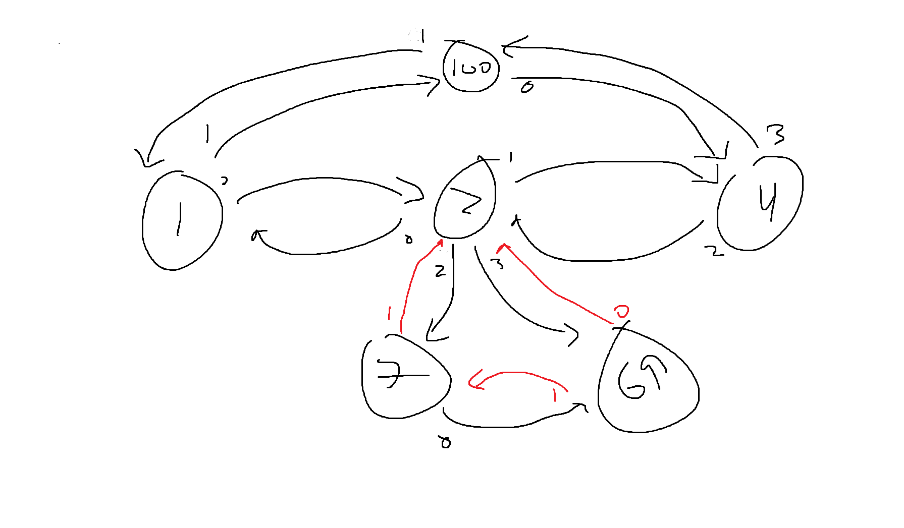 Sample Topology Used for Testing