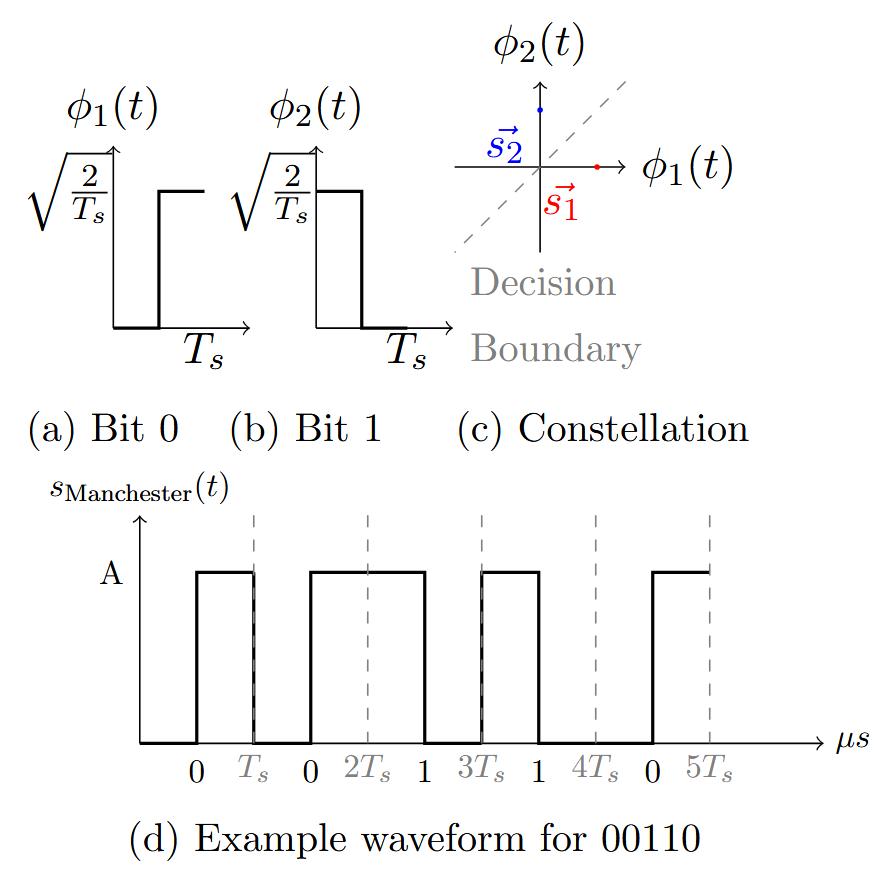 GRAPHS!!!!